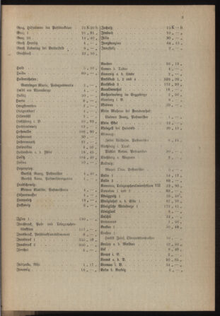 Post- und Telegraphen-Verordnungsblatt für das Verwaltungsgebiet des K.-K. Handelsministeriums 19180124 Seite: 17