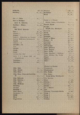 Post- und Telegraphen-Verordnungsblatt für das Verwaltungsgebiet des K.-K. Handelsministeriums 19180124 Seite: 18