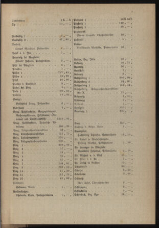 Post- und Telegraphen-Verordnungsblatt für das Verwaltungsgebiet des K.-K. Handelsministeriums 19180124 Seite: 19