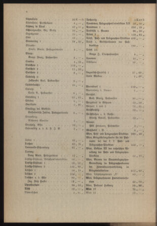 Post- und Telegraphen-Verordnungsblatt für das Verwaltungsgebiet des K.-K. Handelsministeriums 19180124 Seite: 20