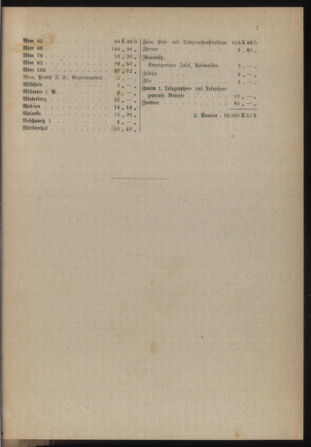 Post- und Telegraphen-Verordnungsblatt für das Verwaltungsgebiet des K.-K. Handelsministeriums 19180124 Seite: 21