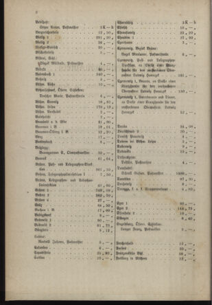 Post- und Telegraphen-Verordnungsblatt für das Verwaltungsgebiet des K.-K. Handelsministeriums 19180430 Seite: 4