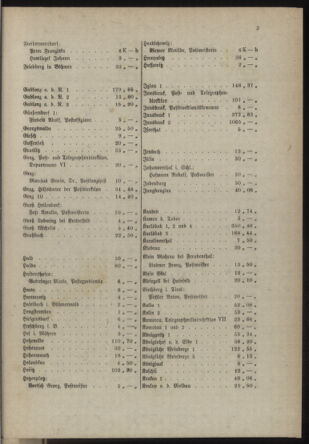 Post- und Telegraphen-Verordnungsblatt für das Verwaltungsgebiet des K.-K. Handelsministeriums 19180430 Seite: 5