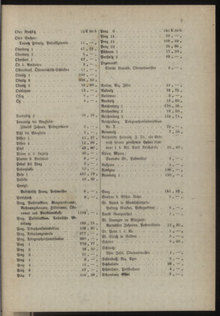 Post- und Telegraphen-Verordnungsblatt für das Verwaltungsgebiet des K.-K. Handelsministeriums 19180430 Seite: 7