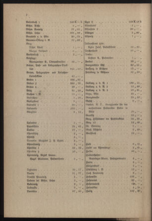 Post- und Telegraphen-Verordnungsblatt für das Verwaltungsgebiet des K.-K. Handelsministeriums 19180722 Seite: 4