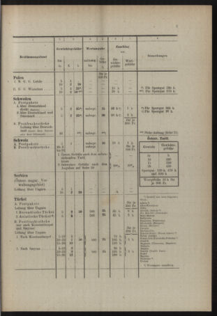 Post- und Telegraphen-Verordnungsblatt für das Verwaltungsgebiet des K.-K. Handelsministeriums 19180901 Seite: 11