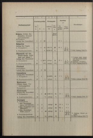 Post- und Telegraphen-Verordnungsblatt für das Verwaltungsgebiet des K.-K. Handelsministeriums 19180901 Seite: 4