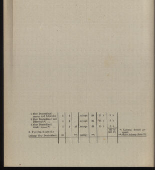 Post- und Telegraphen-Verordnungsblatt für das Verwaltungsgebiet des K.-K. Handelsministeriums 19180901 Seite: 6