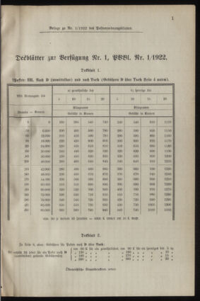 Post- und Telegraphen-Verordnungsblatt für das Verwaltungsgebiet des K.-K. Handelsministeriums 19220105 Seite: 5