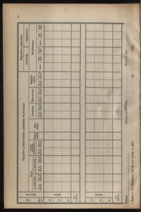 Post- und Telegraphen-Verordnungsblatt für das Verwaltungsgebiet des K.-K. Handelsministeriums 19220112 Seite: 24