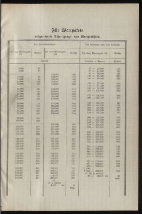 Post- und Telegraphen-Verordnungsblatt für das Verwaltungsgebiet des K.-K. Handelsministeriums 19220125 Seite: 7