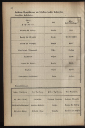 Post- und Telegraphen-Verordnungsblatt für das Verwaltungsgebiet des K.-K. Handelsministeriums 19220213 Seite: 4