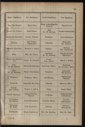 Post- und Telegraphen-Verordnungsblatt für das Verwaltungsgebiet des K.-K. Handelsministeriums 19220213 Seite: 5