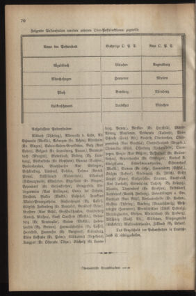 Post- und Telegraphen-Verordnungsblatt für das Verwaltungsgebiet des K.-K. Handelsministeriums 19220213 Seite: 6