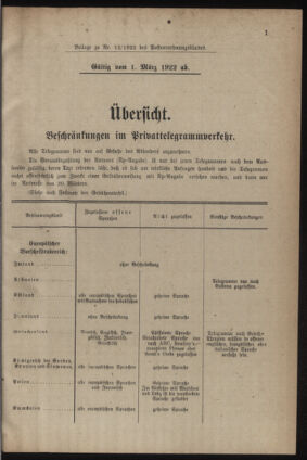 Post- und Telegraphen-Verordnungsblatt für das Verwaltungsgebiet des K.-K. Handelsministeriums 19220309 Seite: 3