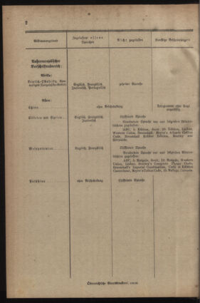 Post- und Telegraphen-Verordnungsblatt für das Verwaltungsgebiet des K.-K. Handelsministeriums 19220309 Seite: 4