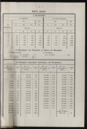 Post- und Telegraphen-Verordnungsblatt für das Verwaltungsgebiet des K.-K. Handelsministeriums 19220414 Seite: 15