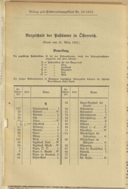 Post- und Telegraphen-Verordnungsblatt für das Verwaltungsgebiet des K.-K. Handelsministeriums 19220414 Seite: 21