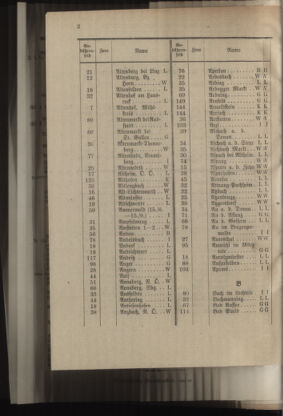 Post- und Telegraphen-Verordnungsblatt für das Verwaltungsgebiet des K.-K. Handelsministeriums 19220414 Seite: 22