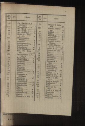 Post- und Telegraphen-Verordnungsblatt für das Verwaltungsgebiet des K.-K. Handelsministeriums 19220414 Seite: 23