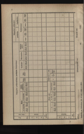 Post- und Telegraphen-Verordnungsblatt für das Verwaltungsgebiet des K.-K. Handelsministeriums 19220511 Seite: 4