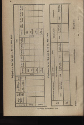 Post- und Telegraphen-Verordnungsblatt für das Verwaltungsgebiet des K.-K. Handelsministeriums 19220511 Seite: 6