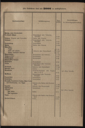 Post- und Telegraphen-Verordnungsblatt für das Verwaltungsgebiet des K.-K. Handelsministeriums 19220705 Seite: 11