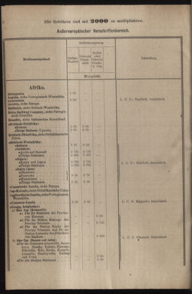 Post- und Telegraphen-Verordnungsblatt für das Verwaltungsgebiet des K.-K. Handelsministeriums 19220705 Seite: 12