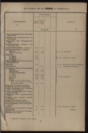 Post- und Telegraphen-Verordnungsblatt für das Verwaltungsgebiet des K.-K. Handelsministeriums 19220705 Seite: 13