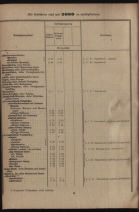 Post- und Telegraphen-Verordnungsblatt für das Verwaltungsgebiet des K.-K. Handelsministeriums 19220705 Seite: 14