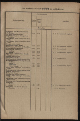 Post- und Telegraphen-Verordnungsblatt für das Verwaltungsgebiet des K.-K. Handelsministeriums 19220705 Seite: 15