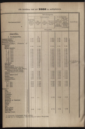 Post- und Telegraphen-Verordnungsblatt für das Verwaltungsgebiet des K.-K. Handelsministeriums 19220705 Seite: 16