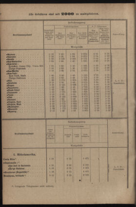 Post- und Telegraphen-Verordnungsblatt für das Verwaltungsgebiet des K.-K. Handelsministeriums 19220705 Seite: 18