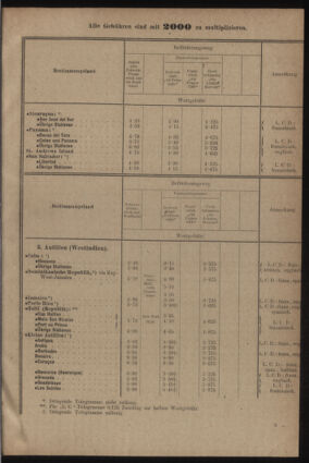 Post- und Telegraphen-Verordnungsblatt für das Verwaltungsgebiet des K.-K. Handelsministeriums 19220705 Seite: 19