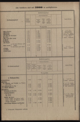 Post- und Telegraphen-Verordnungsblatt für das Verwaltungsgebiet des K.-K. Handelsministeriums 19220705 Seite: 20