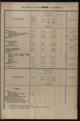 Post- und Telegraphen-Verordnungsblatt für das Verwaltungsgebiet des K.-K. Handelsministeriums 19220705 Seite: 21