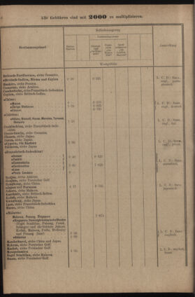 Post- und Telegraphen-Verordnungsblatt für das Verwaltungsgebiet des K.-K. Handelsministeriums 19220705 Seite: 22