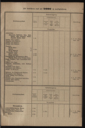 Post- und Telegraphen-Verordnungsblatt für das Verwaltungsgebiet des K.-K. Handelsministeriums 19220705 Seite: 23