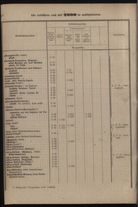 Post- und Telegraphen-Verordnungsblatt für das Verwaltungsgebiet des K.-K. Handelsministeriums 19220705 Seite: 24