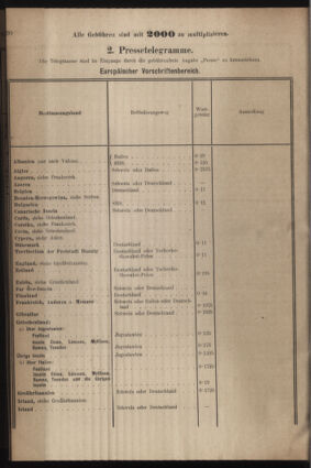 Post- und Telegraphen-Verordnungsblatt für das Verwaltungsgebiet des K.-K. Handelsministeriums 19220705 Seite: 26