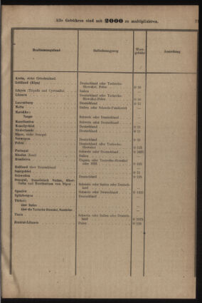 Post- und Telegraphen-Verordnungsblatt für das Verwaltungsgebiet des K.-K. Handelsministeriums 19220705 Seite: 27