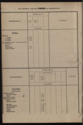 Post- und Telegraphen-Verordnungsblatt für das Verwaltungsgebiet des K.-K. Handelsministeriums 19220705 Seite: 28