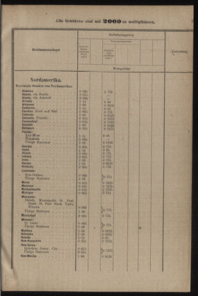 Post- und Telegraphen-Verordnungsblatt für das Verwaltungsgebiet des K.-K. Handelsministeriums 19220705 Seite: 29