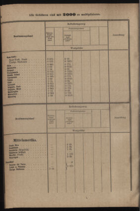 Post- und Telegraphen-Verordnungsblatt für das Verwaltungsgebiet des K.-K. Handelsministeriums 19220705 Seite: 30