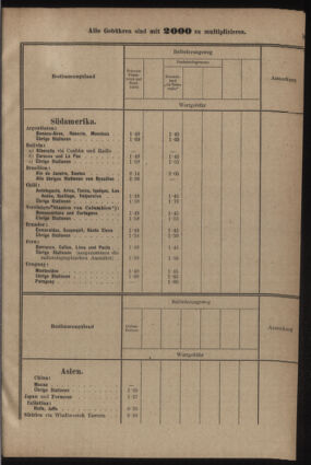 Post- und Telegraphen-Verordnungsblatt für das Verwaltungsgebiet des K.-K. Handelsministeriums 19220705 Seite: 31