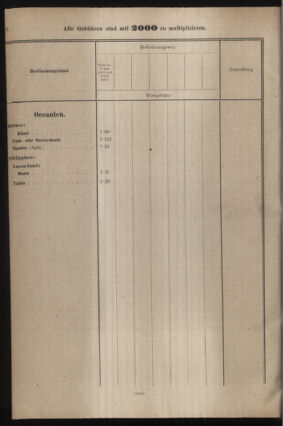 Post- und Telegraphen-Verordnungsblatt für das Verwaltungsgebiet des K.-K. Handelsministeriums 19220705 Seite: 32