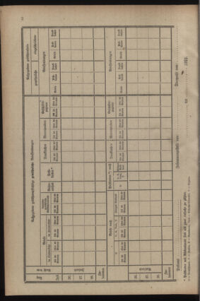 Post- und Telegraphen-Verordnungsblatt für das Verwaltungsgebiet des K.-K. Handelsministeriums 19220714 Seite: 10