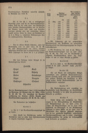 Post- und Telegraphen-Verordnungsblatt für das Verwaltungsgebiet des K.-K. Handelsministeriums 19220714 Seite: 2