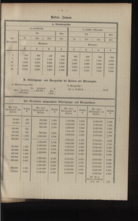 Post- und Telegraphen-Verordnungsblatt für das Verwaltungsgebiet des K.-K. Handelsministeriums 19220810 Seite: 11