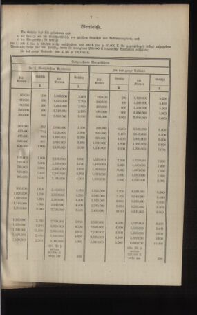 Post- und Telegraphen-Verordnungsblatt für das Verwaltungsgebiet des K.-K. Handelsministeriums 19220810 Seite: 15